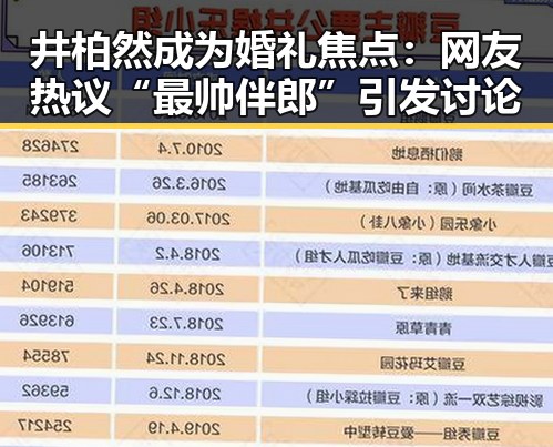 详细阅读:井柏然成为婚礼焦点:网友热议“最帅伴郎”引发讨论 井柏然成为婚礼焦点:网友热议“最帅伴郎”引发讨论